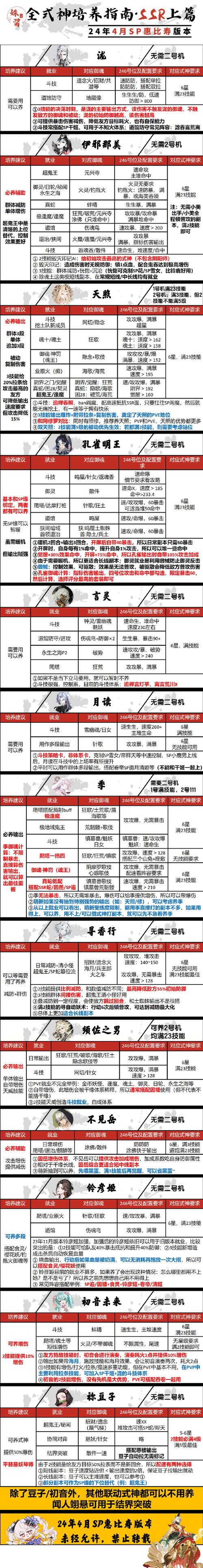 阴阳师全御魂雉魂-阴阳师雉魂御魂给谁用-第3张图片-屿企游戏网