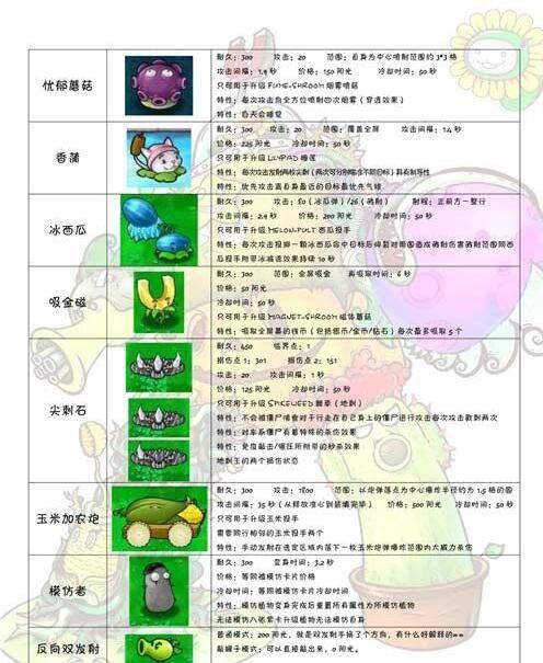 植物大战僵尸蘑菇家族-植物大战僵尸蘑菇家族成员-第5张图片-屿企游戏网