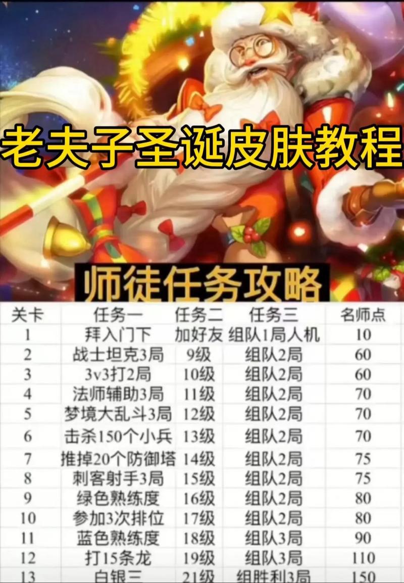 王者荣耀出攻略的人多吗_王者攻略是怎么出来的?-第3张图片-屿企游戏网 王者荣耀出攻略的人多吗_王者攻略是怎么出来的?-第3张图片-屿企游戏网