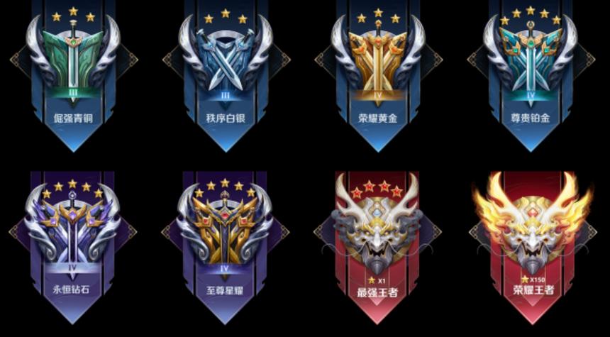 王者荣耀出攻略的人多吗_王者攻略是怎么出来的?-第5张图片-屿企游戏网 王者荣耀出攻略的人多吗_王者攻略是怎么出来的?-第5张图片-屿企游戏网