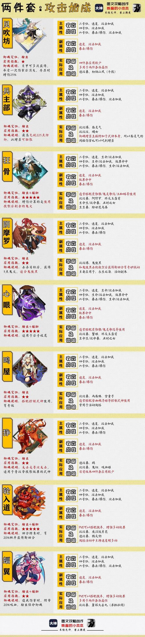 阴阳师纯攻击御魂，阴阳师御魂攻攻爆-第2张图片-屿企游戏网