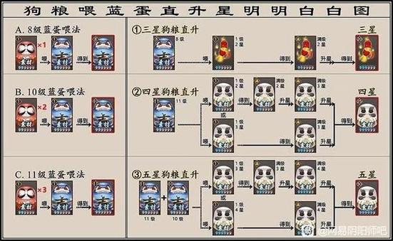 阴阳师骰子鬼御魂-阴阳师骰子鬼御魂怎么获得-第6张图片-屿企游戏网