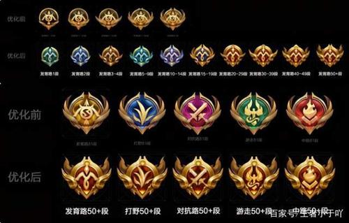 王者荣耀各段位攻略视频-王者荣耀段位顺序是什么是什么-第2张图片-屿企游戏网 王者荣耀各段位攻略视频-王者荣耀段位顺序是什么是什么-第2张图片-屿企游戏网