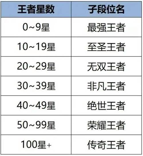 王者荣耀各段位攻略视频-王者荣耀段位顺序是什么是什么-第5张图片-屿企游戏网 王者荣耀各段位攻略视频-王者荣耀段位顺序是什么是什么-第5张图片-屿企游戏网