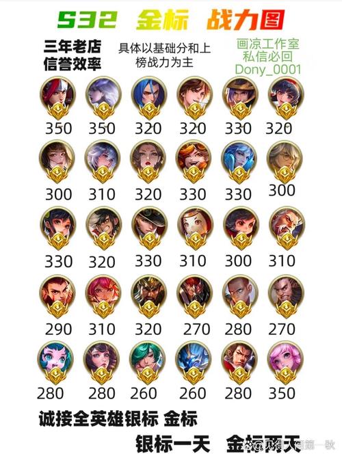 王者荣耀牙膏攻略_王者荣耀牙膏哔哩哔哩-第5张图片-屿企游戏网