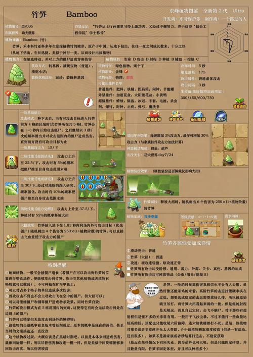 植物大战僵尸2功夫世界最后一关，植物大战僵尸2功夫世界最后一关好打吗-第4张图片-屿企游戏网