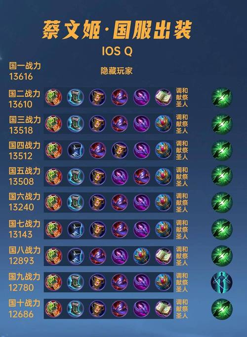 蔡文姬攻略王者荣耀,王者 蔡文姬-第2张图片-屿企游戏网 蔡文姬攻略王者荣耀,王者 蔡文姬-第2张图片-屿企游戏网