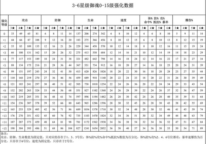 阴阳师商店赌御魂_阴阳师御魂商店什么时候能刷出6星的-第5张图片-屿企游戏网