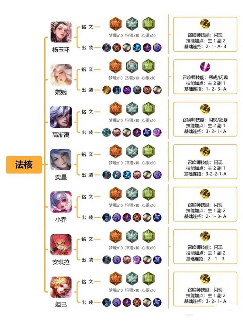 王者荣耀铭文攻略文字版,王者荣耀铭文攻略文字版怎么获得-第3张图片-屿企游戏网 王者荣耀铭文攻略文字版,王者荣耀铭文攻略文字版怎么获得-第3张图片-屿企游戏网