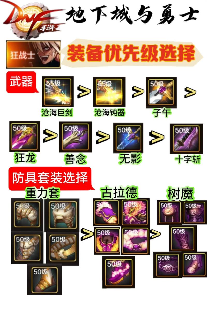 龙之谷世界战士加点推荐，龙之谷战士攻略-第5张图片-屿企游戏网