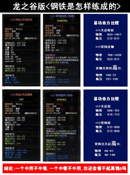 龙之谷世界角色创建攻略-龙之谷世界角色创建攻略图-第4张图片-屿企游戏网