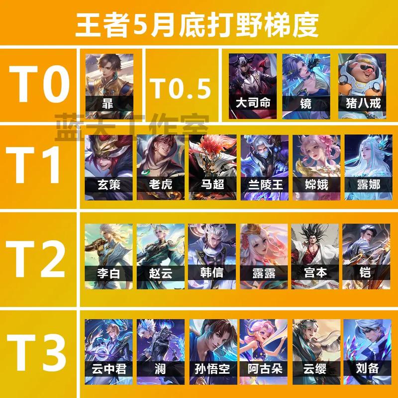 王者荣耀配置攻略,王者荣耀基本配置-第3张图片-屿企游戏网 王者荣耀配置攻略,王者荣耀基本配置-第3张图片-屿企游戏网