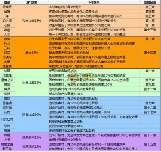 阴阳师御魂几级开，阴阳师御魂副本多少级开放-第4张图片-屿企游戏网