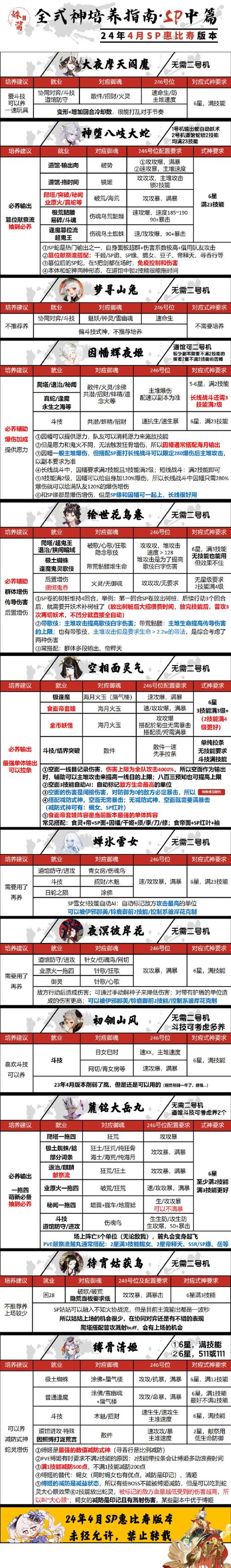 阴阳师惠比寿御魂_阴阳师惠比寿御魂2021-第2张图片-屿企游戏网