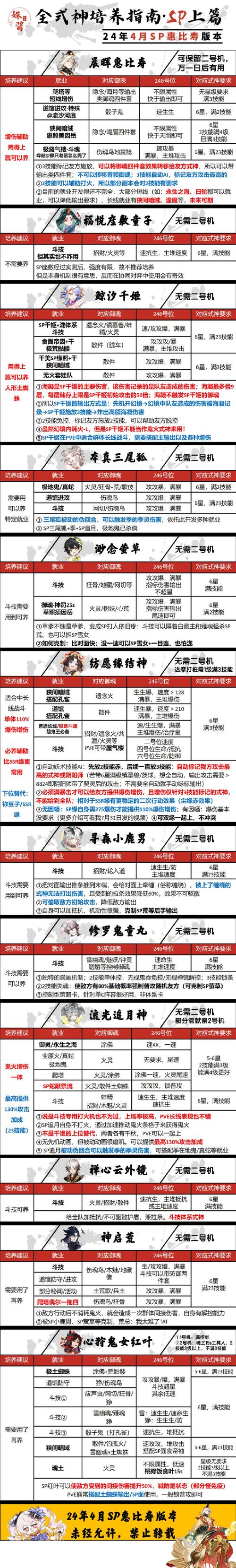 阴阳师惠比寿御魂_阴阳师惠比寿御魂2021-第3张图片-屿企游戏网