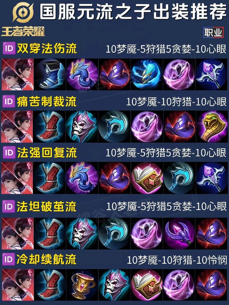 王者荣耀进化装备攻略最新，王者荣耀 进化-第1张图片-屿企游戏网