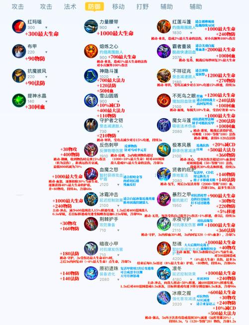 王者荣耀进化装备攻略最新，王者荣耀 进化-第2张图片-屿企游戏网