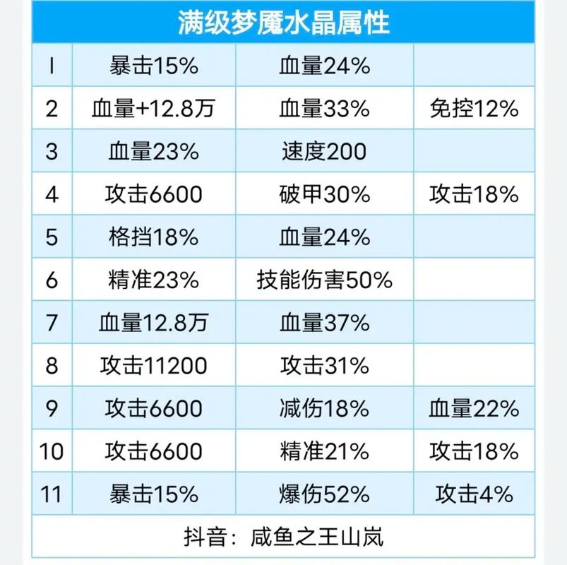 王者荣耀进化装备攻略最新，王者荣耀 进化-第5张图片-屿企游戏网