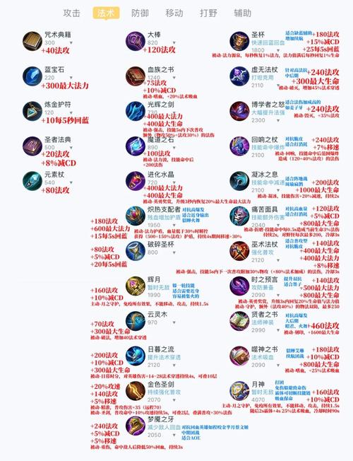 王者荣耀道具攻略_王者荣耀道具攻略最新-第6张图片-屿企游戏网