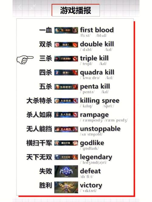 王者荣耀攻略英文版本-王者荣耀里面的英语翻译-第5张图片-屿企游戏网 王者荣耀攻略英文版本-王者荣耀里面的英语翻译-第5张图片-屿企游戏网