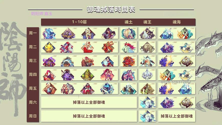 阴阳师刷御魂导航-阴阳师刷御魂导航技巧-第6张图片-屿企游戏网