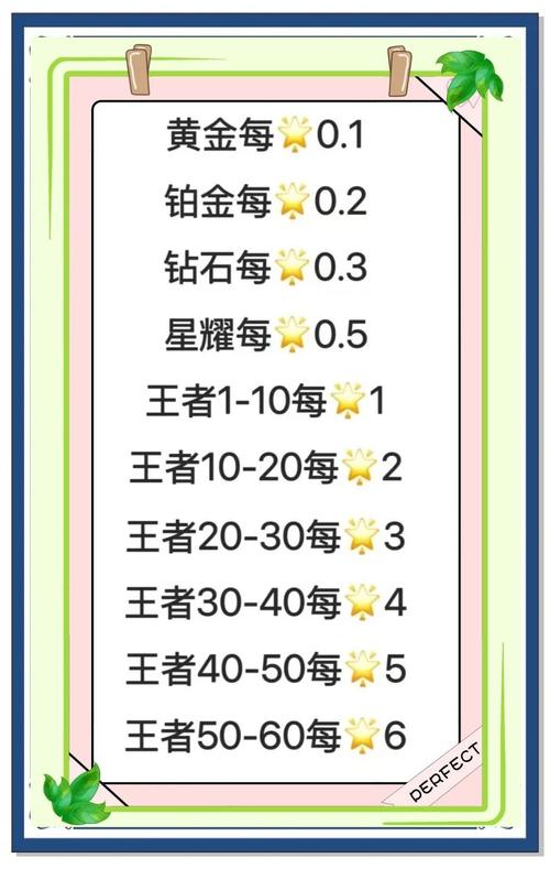 王者荣耀游刃攻略技巧，游刃的游-第6张图片-屿企游戏网
