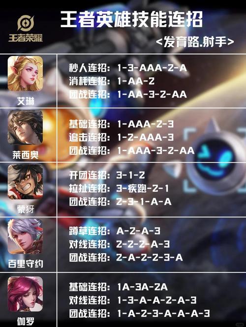 王者荣耀射手战士攻略技巧-王者荣耀射手的玩法攻略-第2张图片-屿企游戏网