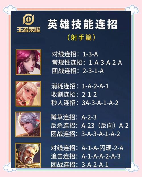 王者荣耀射手战士攻略技巧-王者荣耀射手的玩法攻略-第4张图片-屿企游戏网