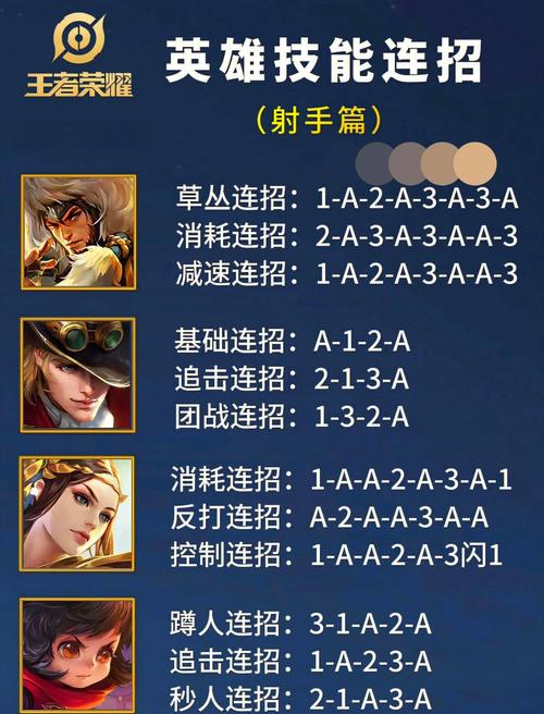 王者荣耀射手战士攻略技巧-王者荣耀射手的玩法攻略-第5张图片-屿企游戏网
