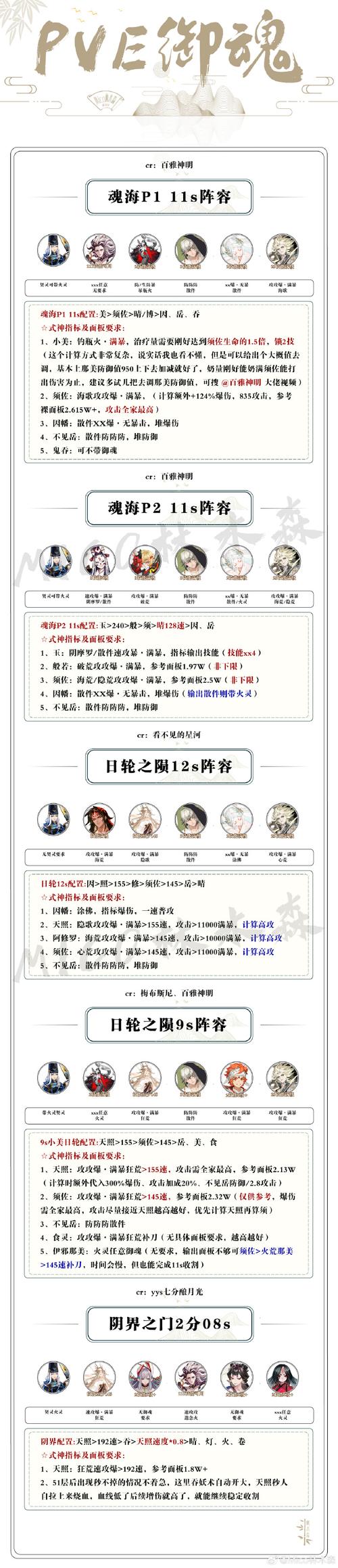 阴阳师御魂十兔子，阴阳师御魂10兔子多少速度快过大天狗-第3张图片-屿企游戏网