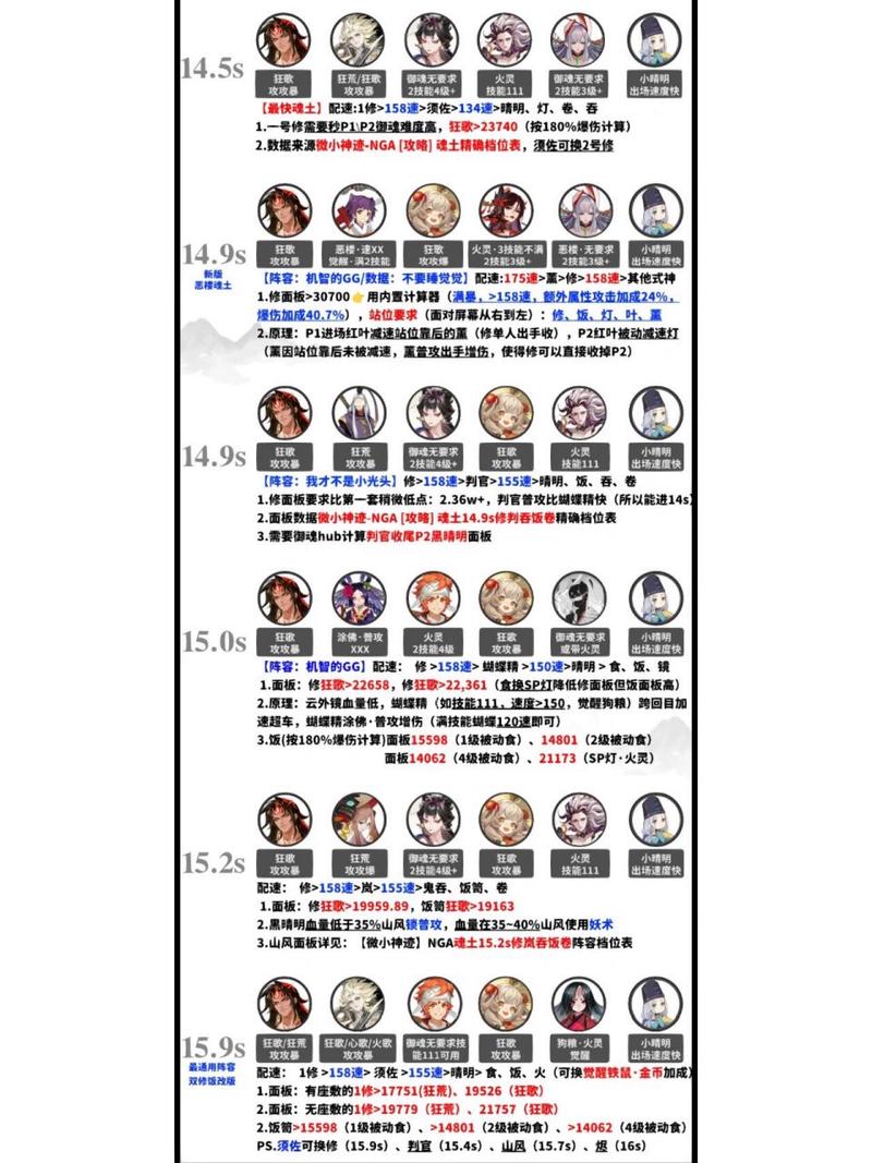 阴阳师熏御魂魂土-阴阳师熏魂土阵容面板-第2张图片-屿企游戏网