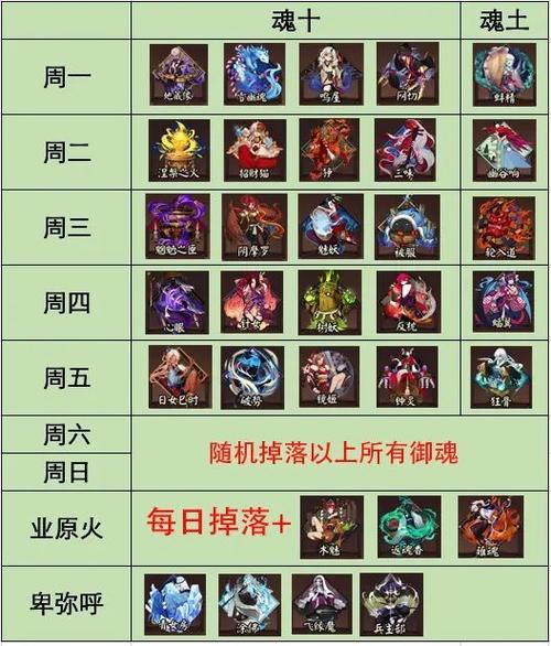 阴阳师探索出御魂,阴阳师探索sr-第3张图片-屿企游戏网 阴阳师探索出御魂,阴阳师探索sr-第3张图片-屿企游戏网