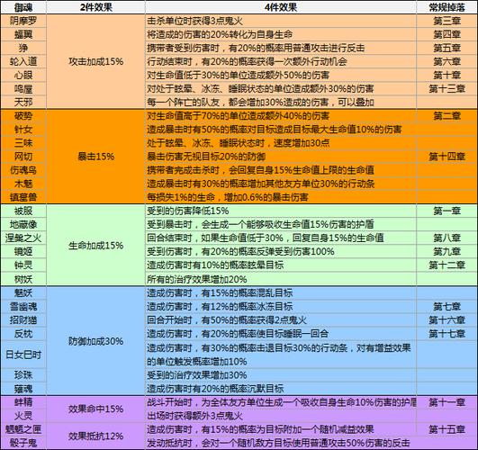 阴阳师御魂寄生魂-阴阳师御魂寄生魂有什么用-第6张图片-屿企游戏网