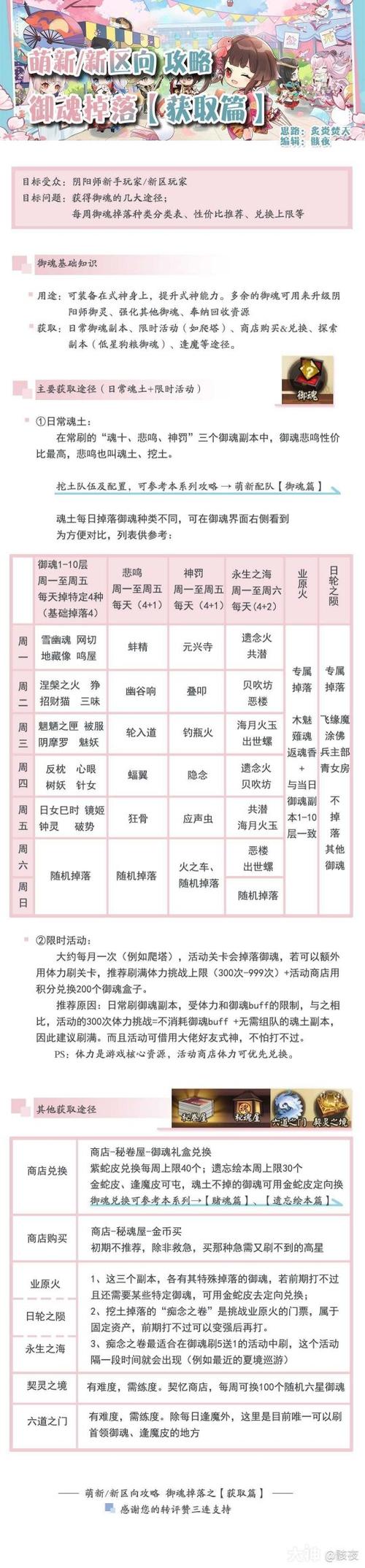 阴阳师豪华御魂盒，豪华的御魂礼盒-第5张图片-屿企游戏网