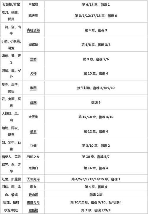 阴阳师每周掉御魂，阴阳师刷御魂星期几刷-第3张图片-屿企游戏网