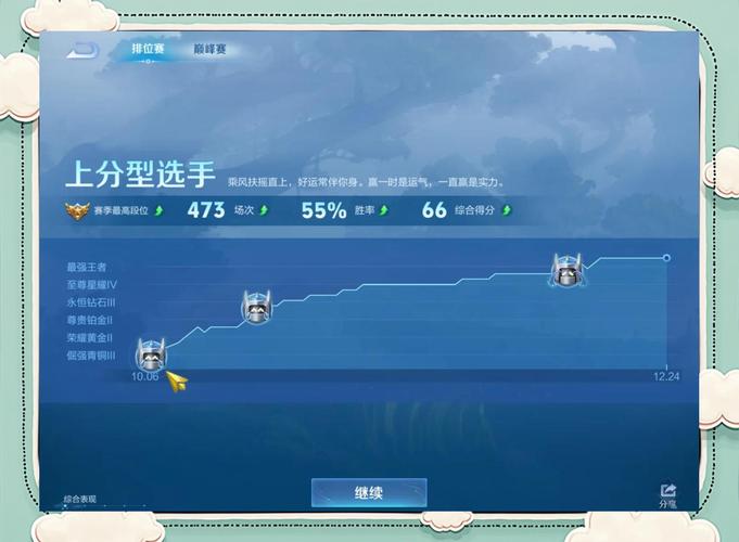 王者荣耀高手王者攻略-王者荣耀高手一般玩什么英雄-第2张图片-屿企游戏网