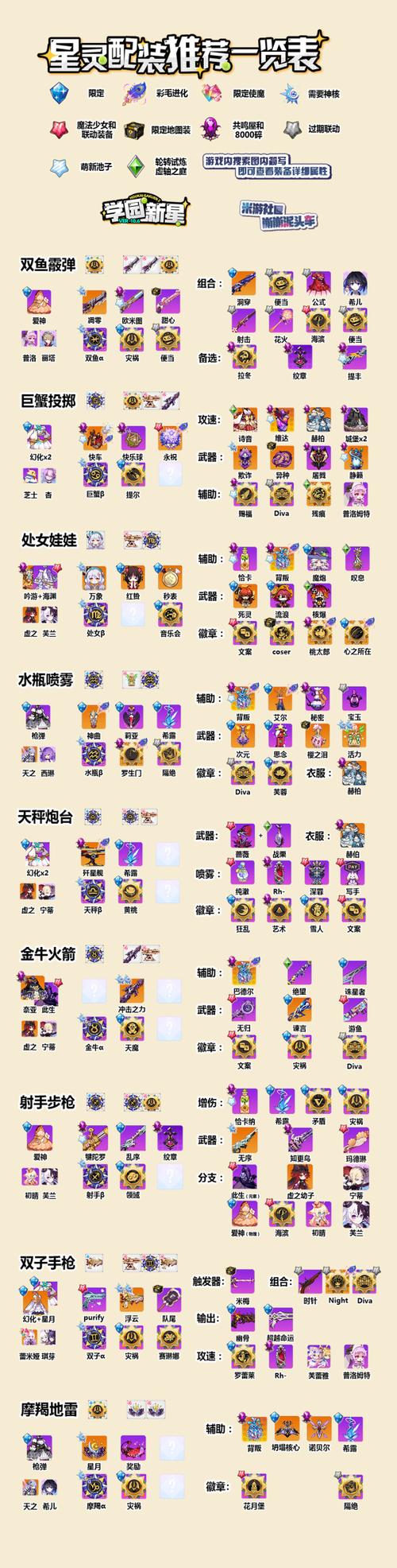 崩坏学院暴击装备-崩坏学园暴击套-第2张图片-屿企游戏网