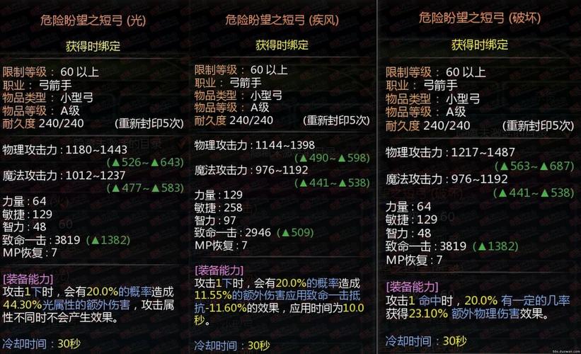 龙之谷世界升级攻略图解，龙之谷世界升级攻略图解视频-第4张图片-屿企游戏网