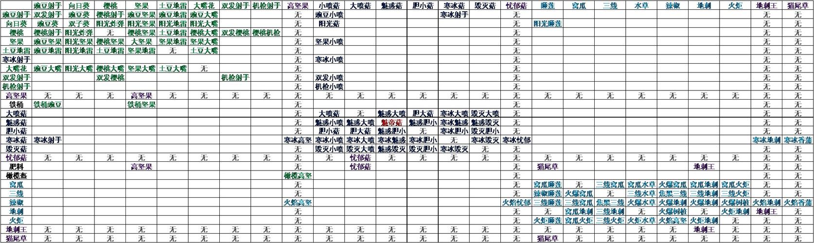 植物大战僵尸植物合成-植物大战僵尸道具合成
