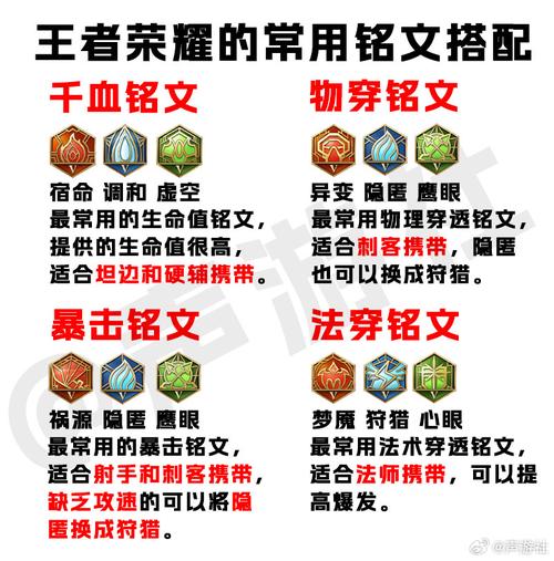王者荣耀之刺客铭文攻略-王者刺客铭文怎么搭配最强2020-第1张图片-屿企游戏网