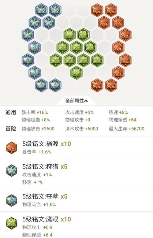 王者荣耀之刺客铭文攻略-王者刺客铭文怎么搭配最强2020-第2张图片-屿企游戏网