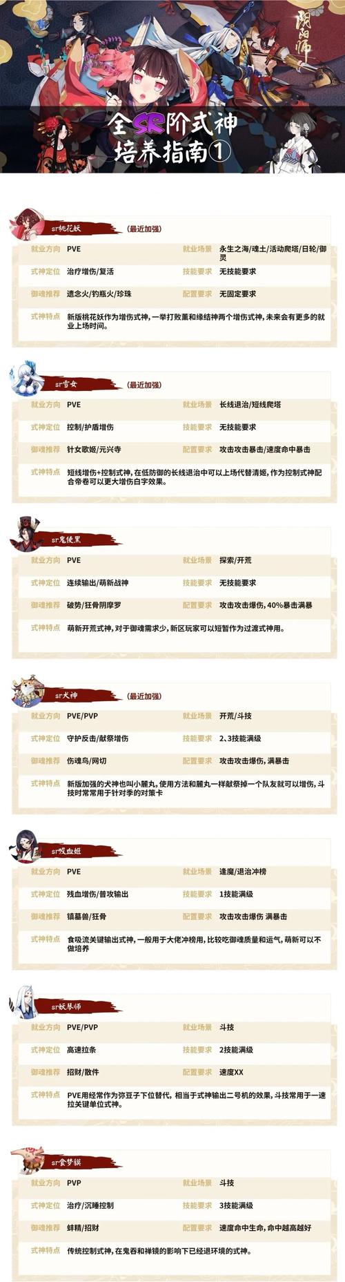 阴阳师御魂双倍符-阴阳师御魂双倍符怎么用