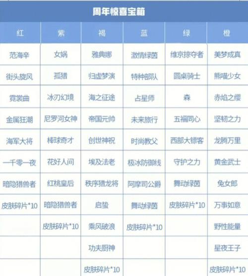 王者荣耀开箱攻略-王者荣耀开箱攻略视频-第1张图片-屿企游戏网