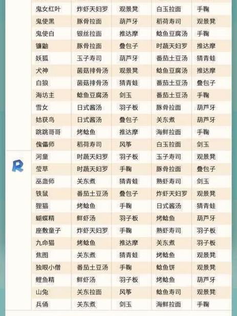 阴阳师蛊巫师御魂-阴阳师蛊巫师御魂推荐-第2张图片-屿企游戏网