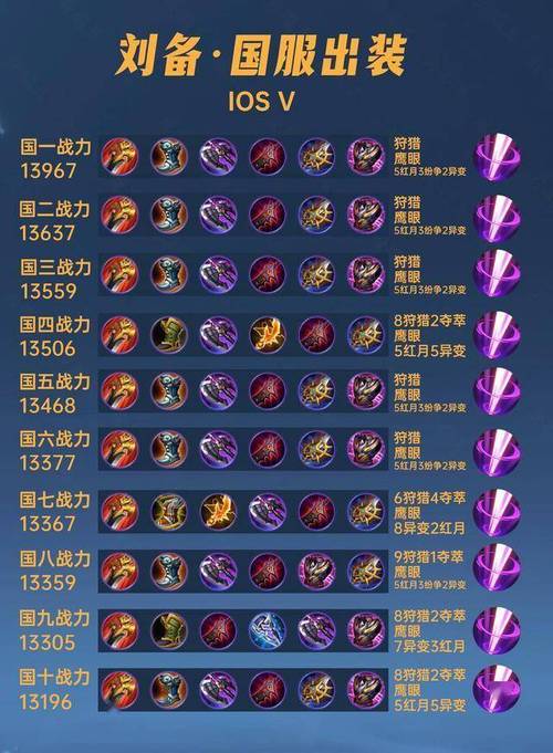 王者荣耀精兵攻略大全，王者精金