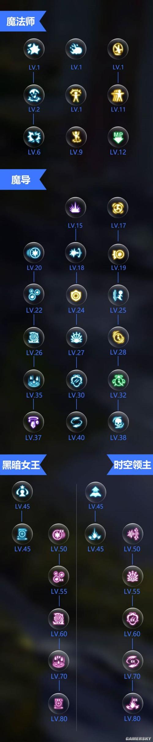 龙之谷世界职业技能选取_龙之谷世界职业技能选取哪个-第6张图片-屿企游戏网 龙之谷世界职业技能选取_龙之谷世界职业技能选取哪个-第6张图片-屿企游戏网