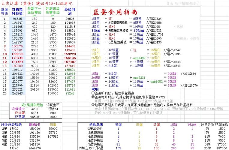 阴阳师雨女御魂几_阴阳师雨女值得培养吗2021-第4张图片-屿企游戏网