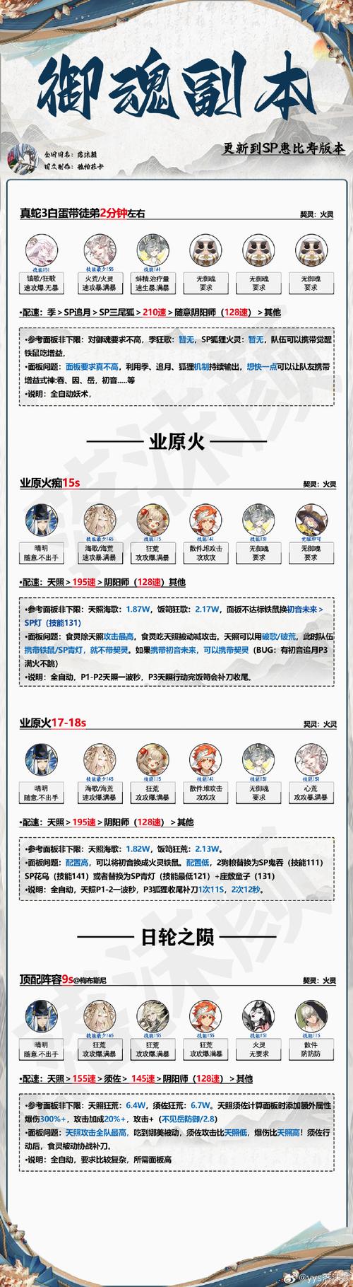 贪嗔痴阴阳师御魂_贪嗔痴御魂阵容-第2张图片-屿企游戏网