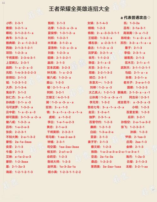 玩转王者荣耀攻略-玩王者的技巧和攻略-第5张图片-屿企游戏网