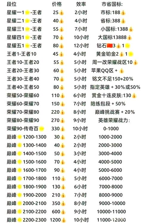 玩王者荣耀怎么看攻略_玩王者荣耀怎么看攻略视频-第4张图片-屿企游戏网 玩王者荣耀怎么看攻略_玩王者荣耀怎么看攻略视频-第4张图片-屿企游戏网